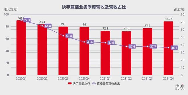 快手赞自助平台网站_自助赞快手网站平台在哪_自助赞快手网站平台有哪些