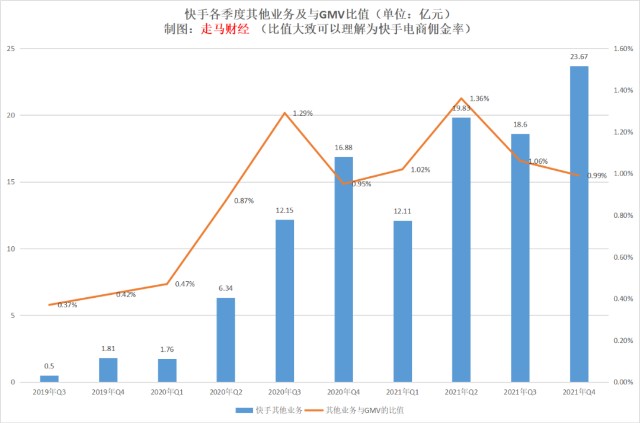 买快手评论怎么买_快手买评论的平台_买快手评论