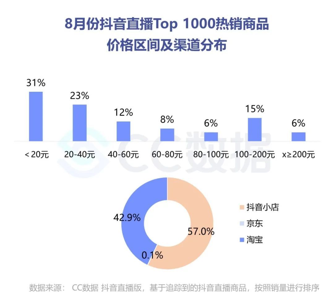 快手活粉购买平台_哪里可以买快手活粉_快手活粉网站购买