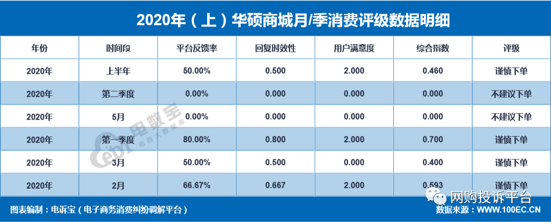 自助下单小助手_24小时自助下单平台便宜_24小时自助下单平台业务网