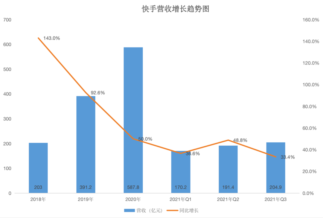 快手买双击评论_快手双击有什么好处_安卓版快手刷双击免费