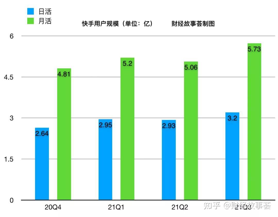 快手短视频播放量收益_快手播放量有收益吗_快手播放量钱怎么算