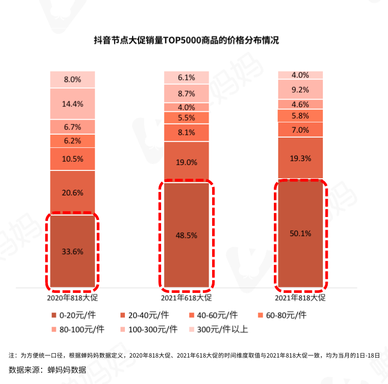 抖音下单自助赞平台点不进去_抖音下单自助赞平台点击没反应_抖音24自助点赞下单平台抖音