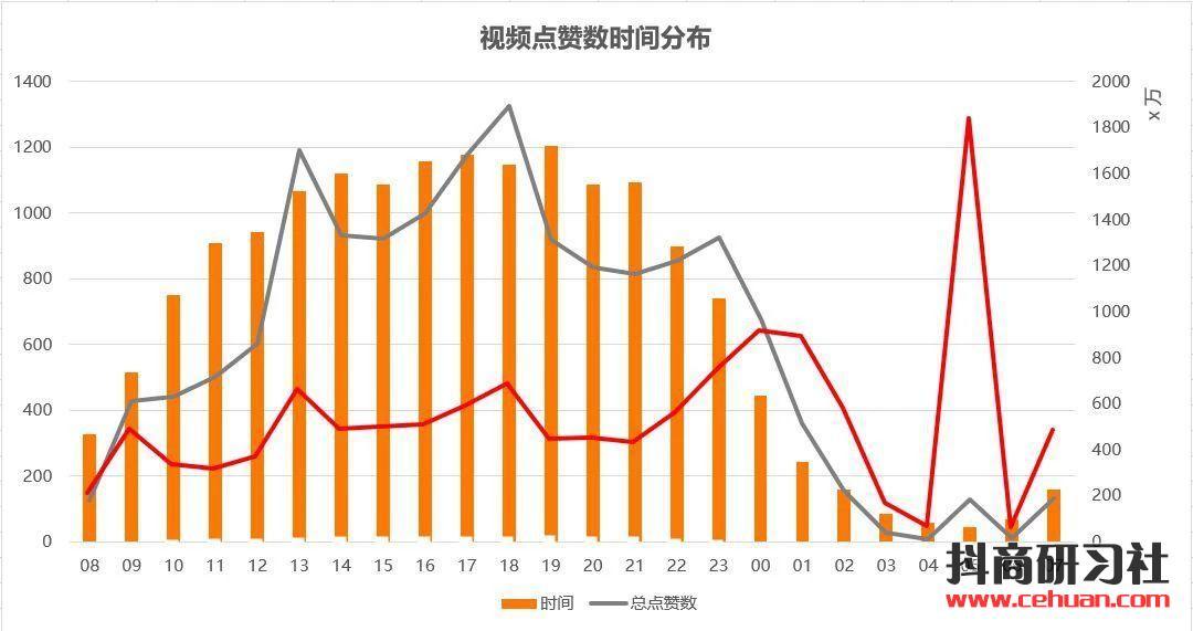 快手播放量钱怎么算_快手播放量收益怎么算怎么提现_快手播放量有收益吗