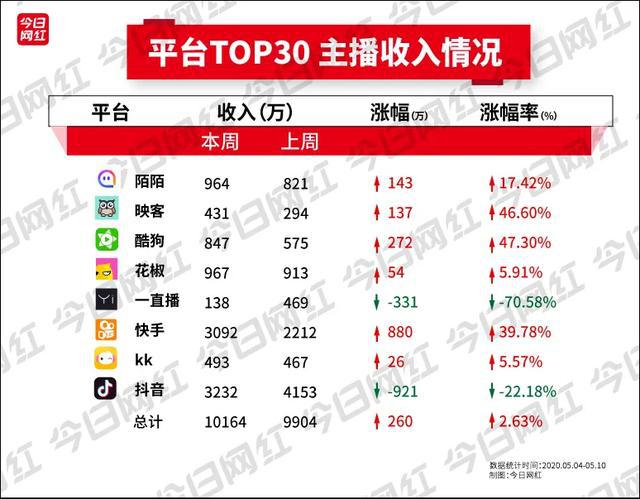 快手怎么互粉求过程_快手粉丝一元1000个粉丝是多少