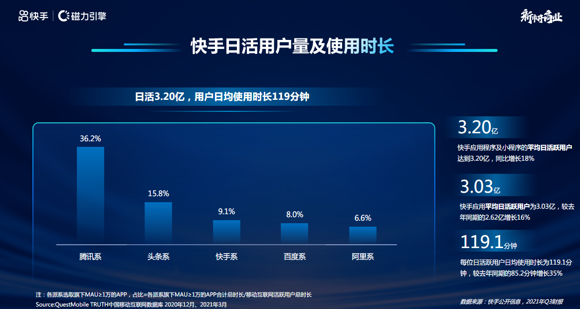 快手热门算法_快手的热门到底根据什么计算_快手热门算法机制