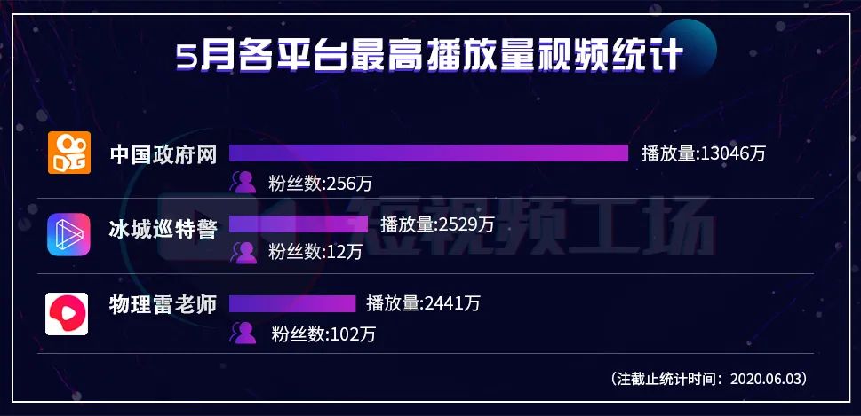 快手的热门到底根据什么计算_快手热门算法_什么是热门算法