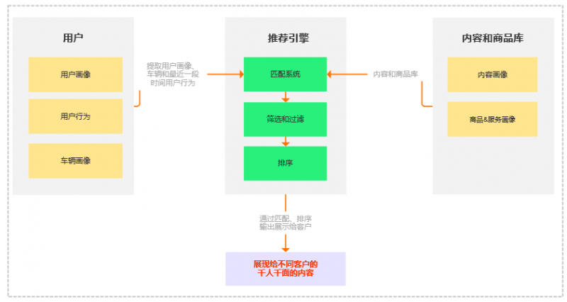 快手热门算法_快手热门算法机制_快手上热门的数据是怎么计算