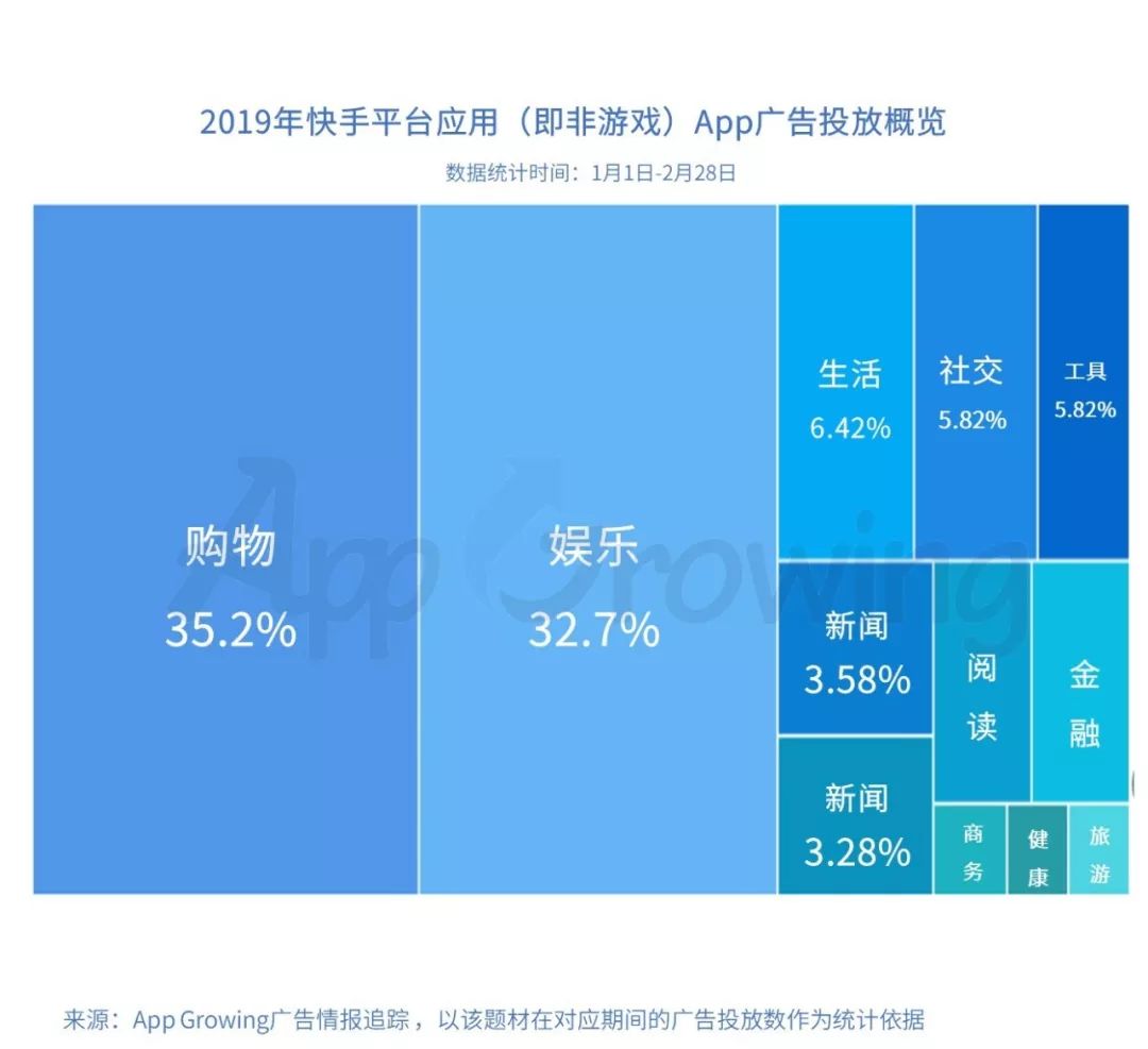 怎样发好快手更容易上热门_快手上热门中文dj歌曲_怎样发快手作品上热门