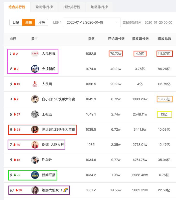 快手教你上热门_如何快手上热门_快手怎么上热门榜技巧