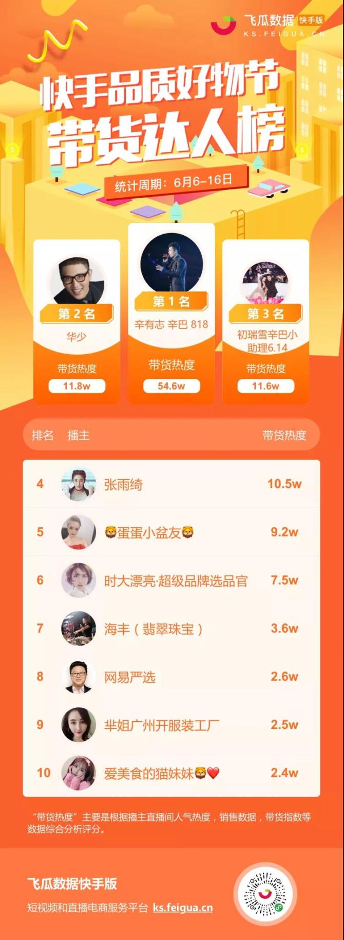 快手怎么上热门榜技巧_如何快手上热门_快手教你上热门