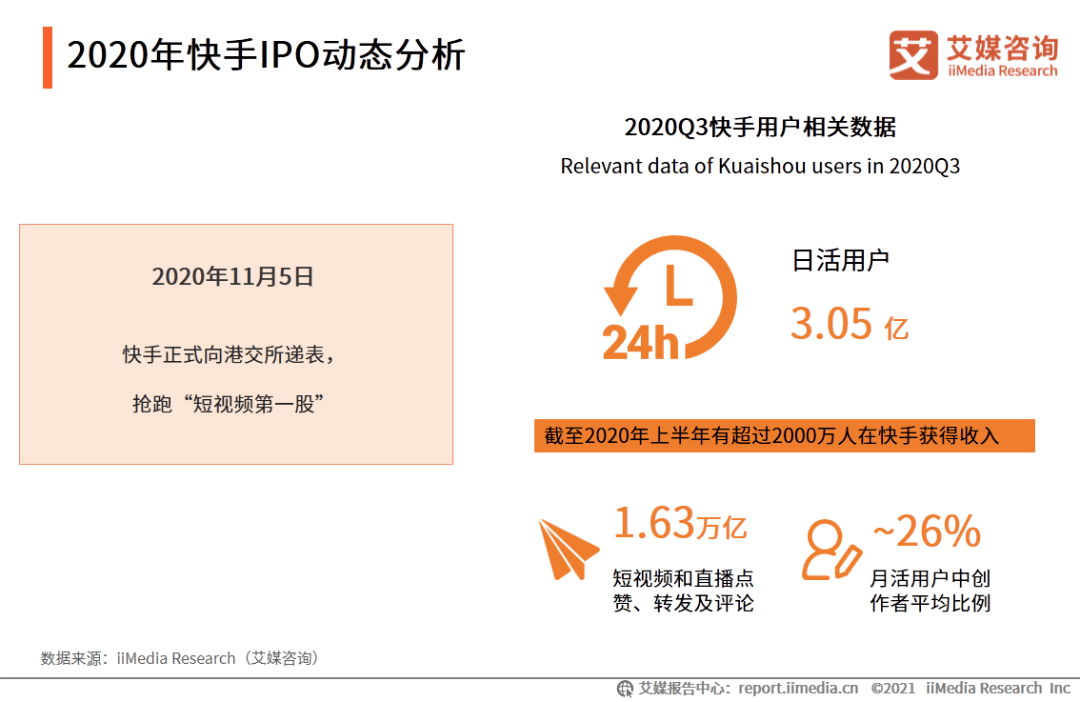 快手热门事件排行榜_热门快手事件视频_快手热门事件