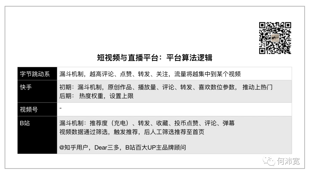 快手热门计算公式_快手上热门的数据是怎么计算_快手热门算法