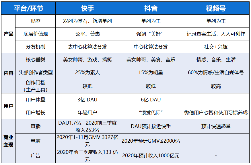 快手刷粉丝刷双击软件_快手双击有什么好处_快手双击最多的是什么