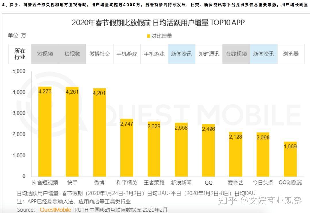 快手几点发容易上热门_快手发作品容易上热门_发快手上热门能赚钱吗