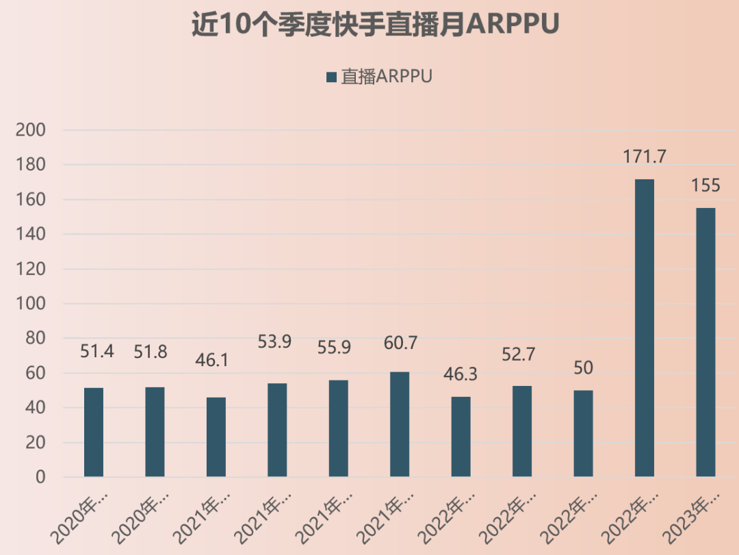 快手时候时间段容易热门_快手容易上热门时间点_快手发作品上热门时间段