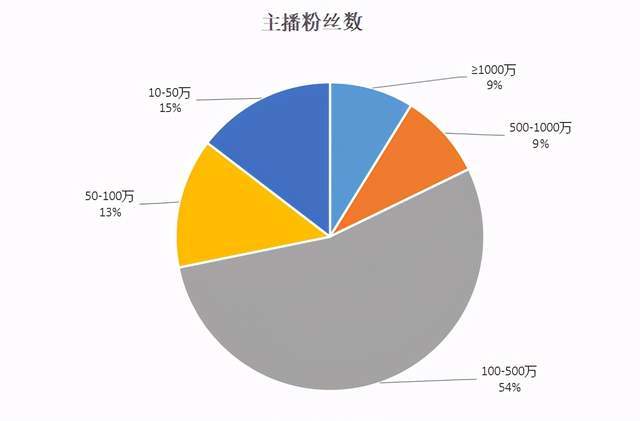 快手买粉丝是真的吗_快手互粉怎么说_快手刷粉手机版