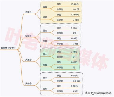 评论点赞网站_赞的评论怎么写_点赞评论网站