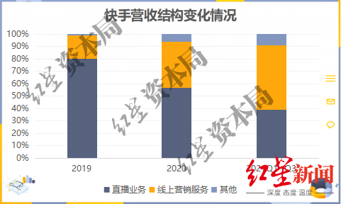 最近快手事件_快手热门事件_2020快手事件
