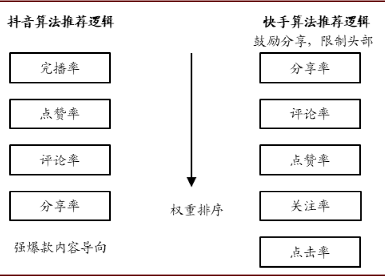 快手上热门的数据是怎么计算_快手的热门到底根据什么计算_快手热门算法