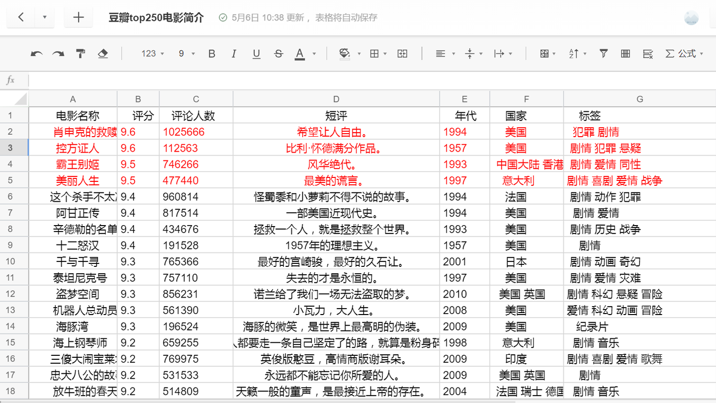 什么是热门算法_快手热门算法_快手的热门到底根据什么计算
