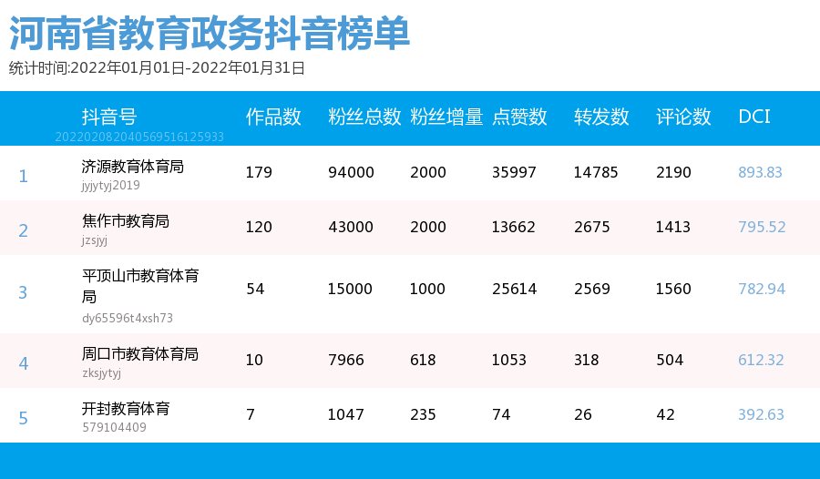 快手怎么上热门_快手上上热门有什么用_啥叫快手上热门