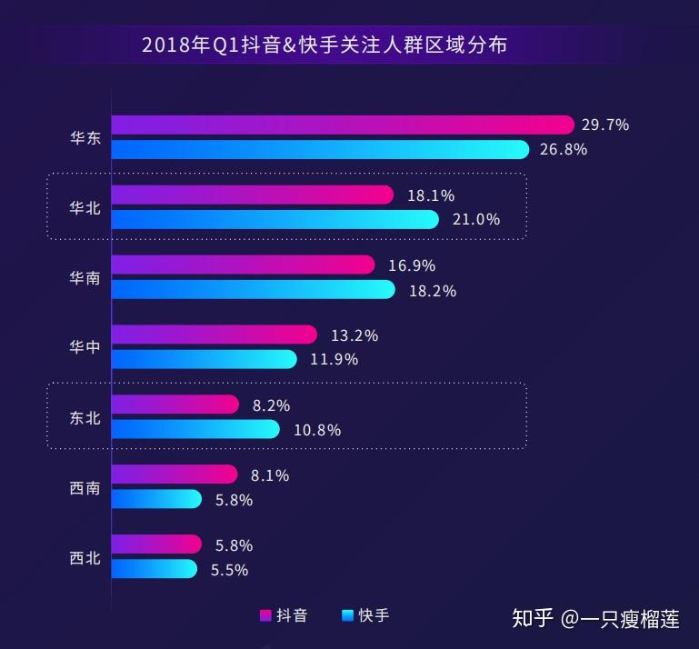 快手上热门软件_啥叫快手上热门_快手怎么上热门