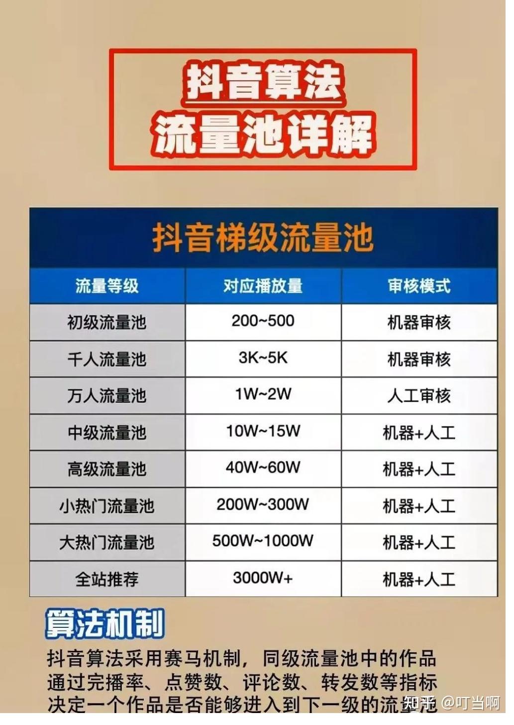 快手热门算法_快手热门算法机制_快手热门计算公式