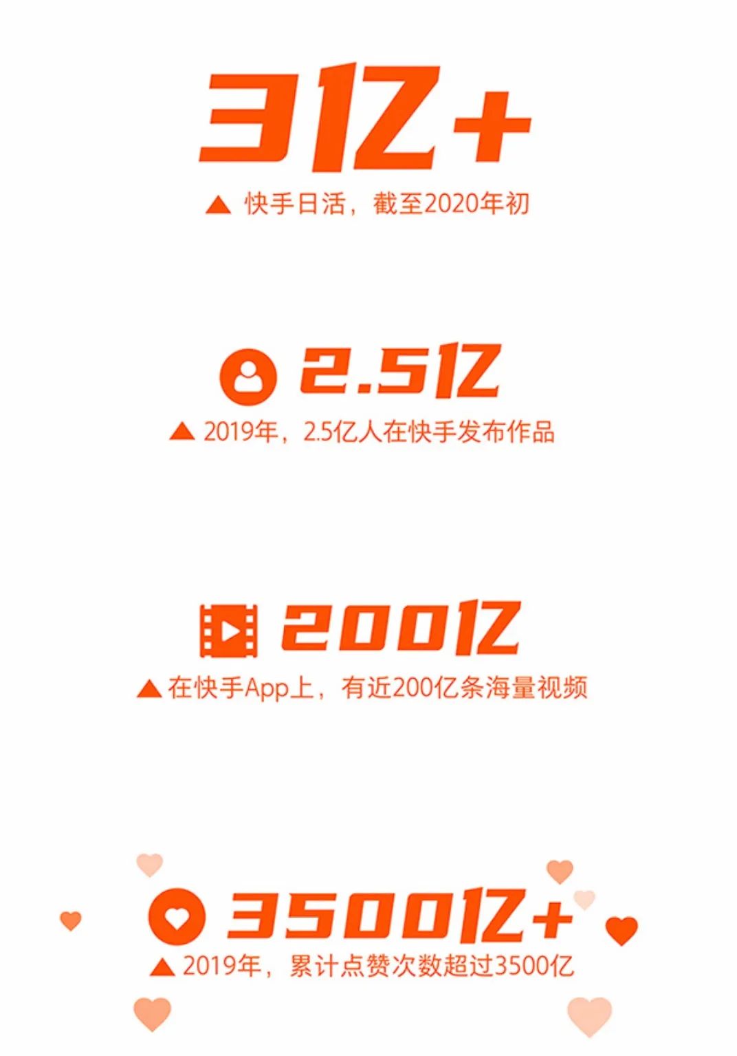 快手上热门的数据是怎么计算_快手热门算法机制_快手热门算法