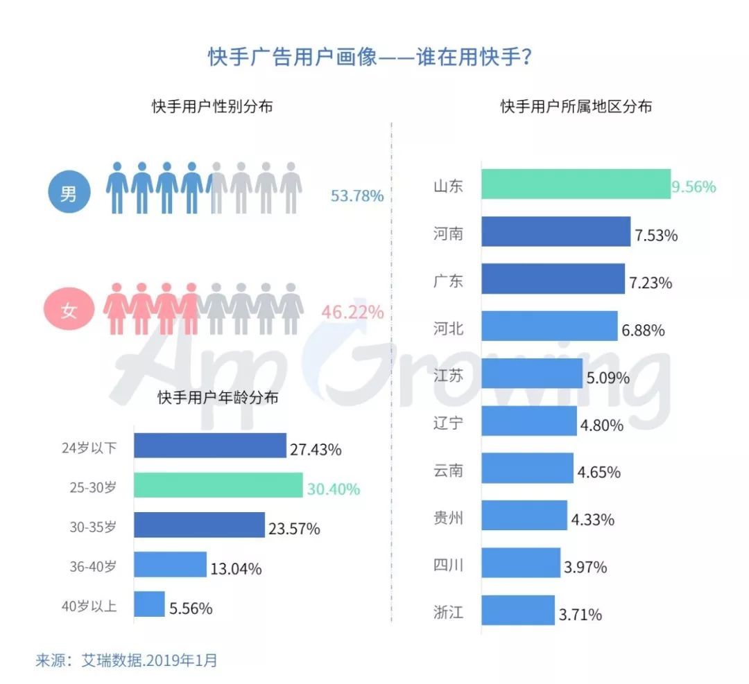 快手热门歌曲_gif快手热门_快手老不上热门