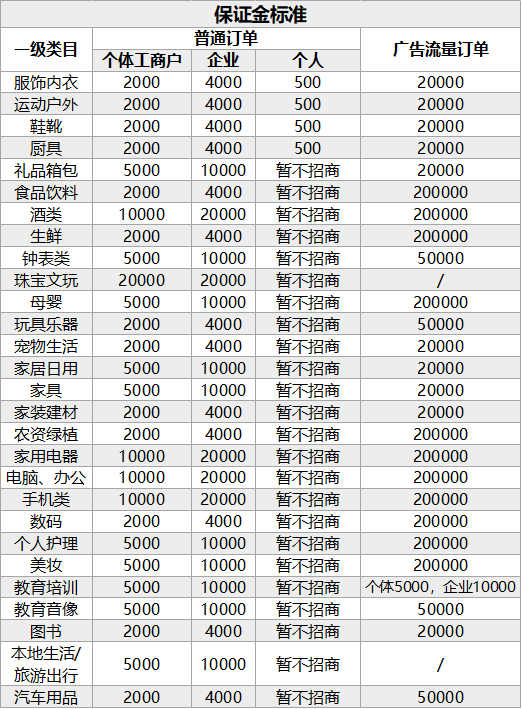 快手新号好上热门还是?_新快手号容易上热门么_快手号新号热门还是老号热门