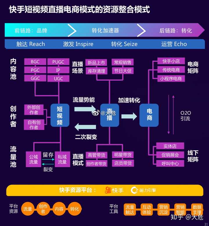 快手的热门到底根据什么计算_快手上热门的数据是怎么计算_快手热门算法