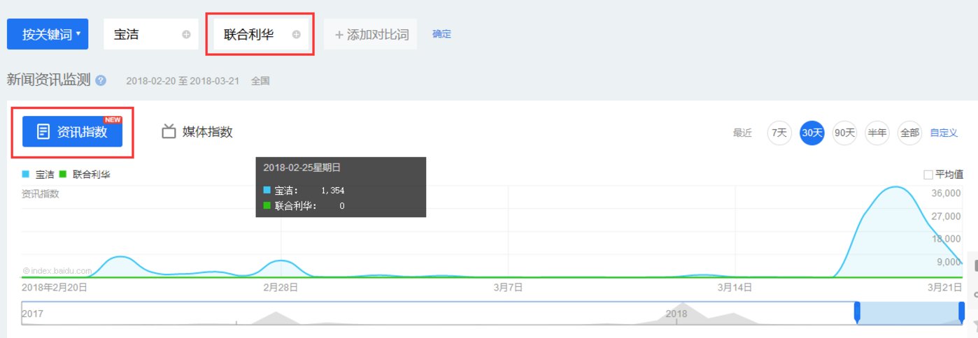 快手热门算法_什么是热门算法_快手热门计算公式