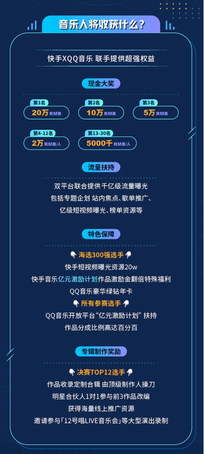 快手怎么上热门榜技巧_2015快手热门歌曲_快手上热门中文dj歌曲