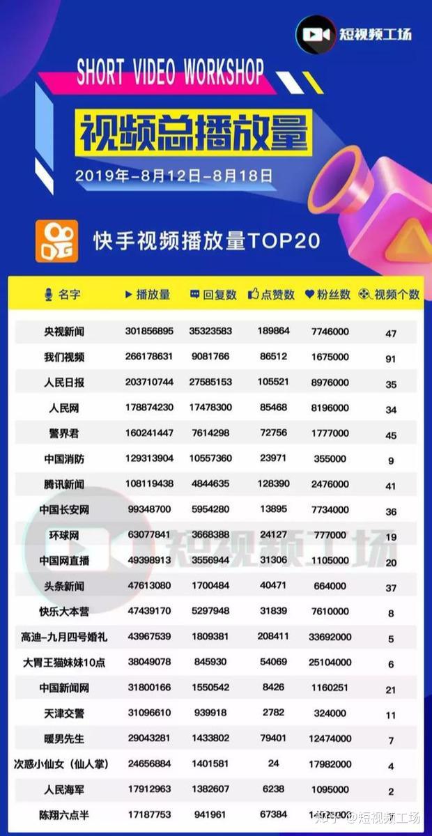 点赞上热门_快手赞多可以上热门吗_快手多少赞能上热门