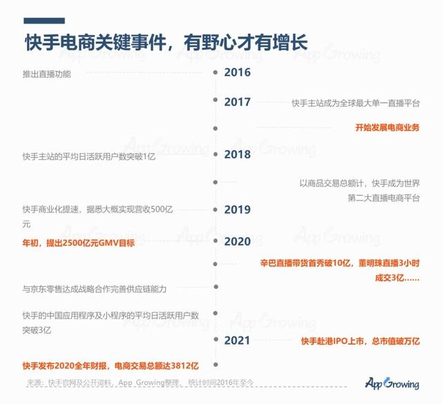 热门快手文案_gif快手热门_热门快手歌曲大全100首