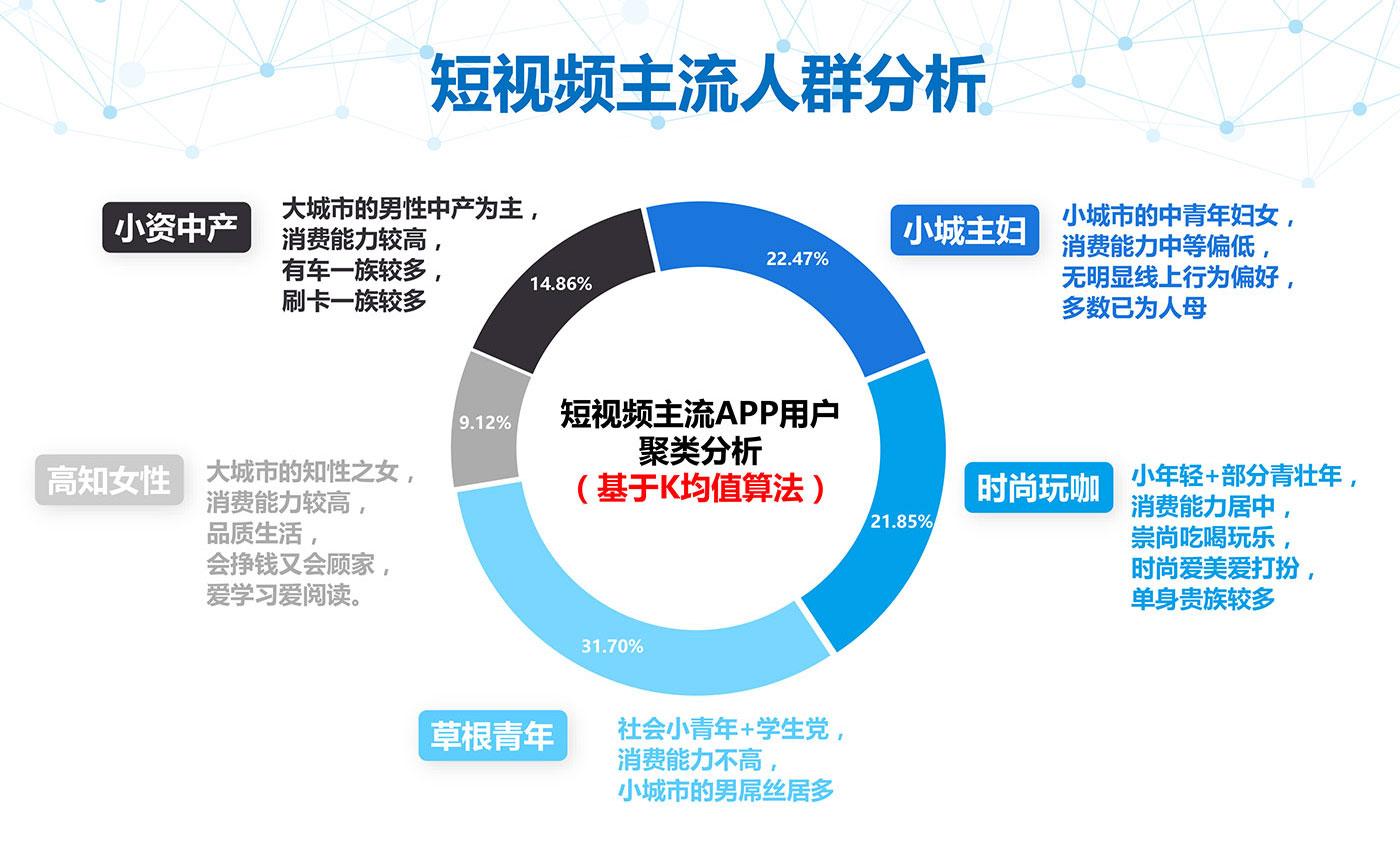 发快手上热门的视频_怎样发快手作品上热门_快手发作品上热门有什么好处