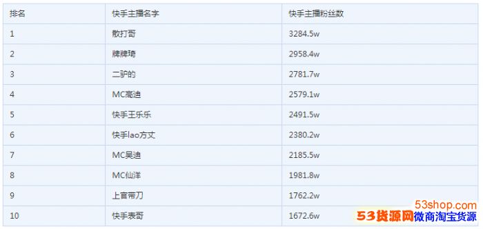 热门快手容易火的歌曲_热门快手容易封号吗_快手怎么容易热门