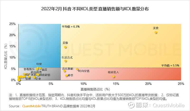 快手的热门到底根据什么计算_快手热门算法_什么是热门算法