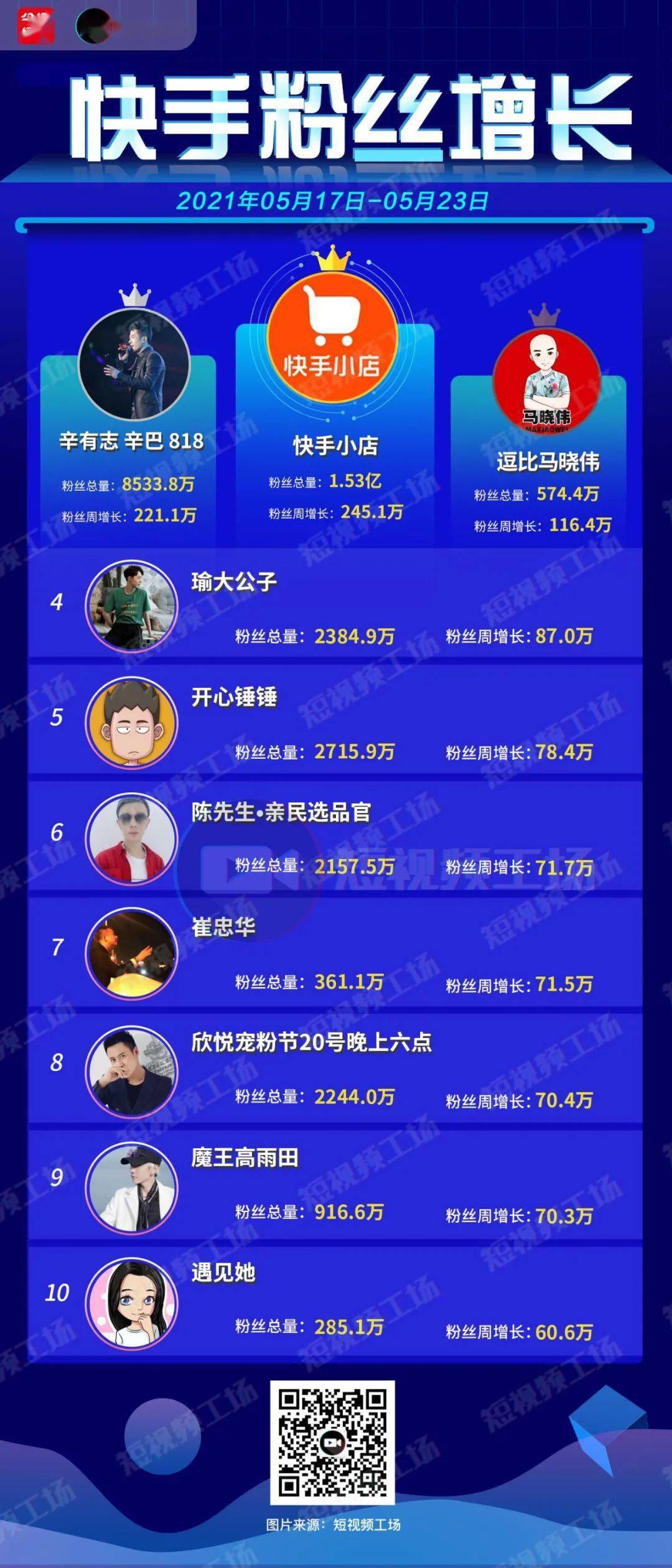 热门快手作品发布_热门快手作品发布在哪里_快手几点发作品热门