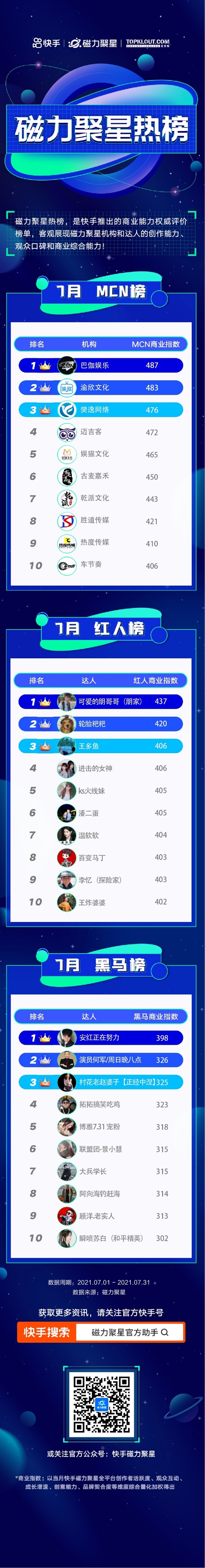 老快手号上不了热门?_什么样快手号老上热门_快手老号容易上热门还是信号