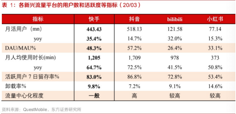 热门能快手时候直播吗_快手什么时候能热门_快手热门的时候可以发作品吗
