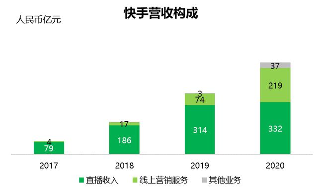 快手热门出人命事件_2020快手事件_快手网红大事件