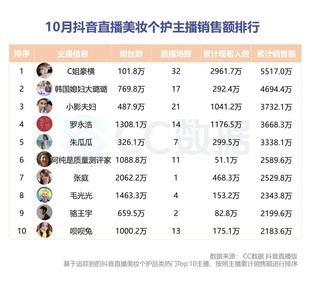 快手热门视频排行榜_最热门的快手视频_快手热门事件排行榜