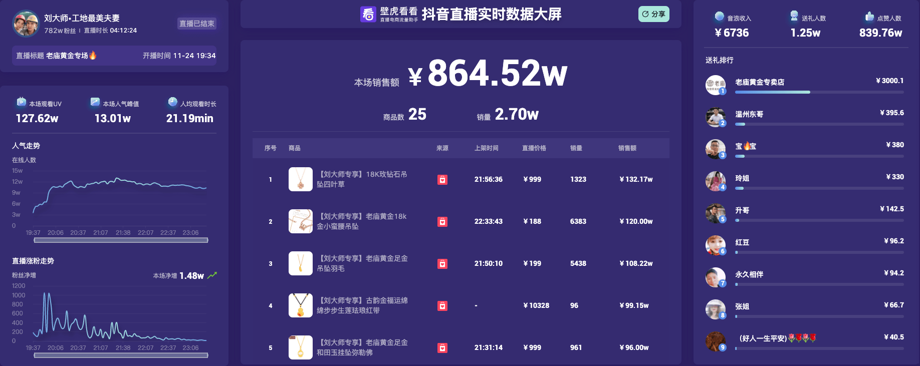 快手乞丐哥快手号_快手老号容易热门吗_快手上热门有什么好处