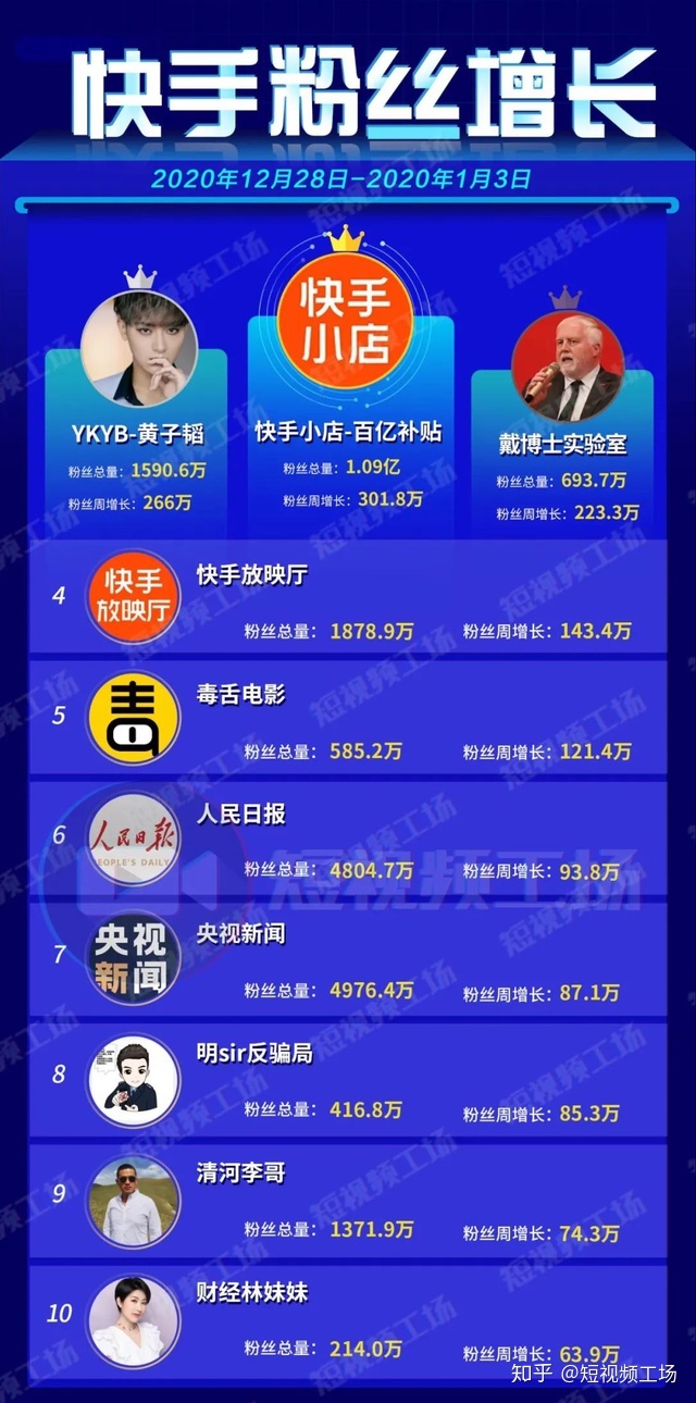 快手老不上热门_快手那些上热门的是不是刷的_快手上热门的征兆