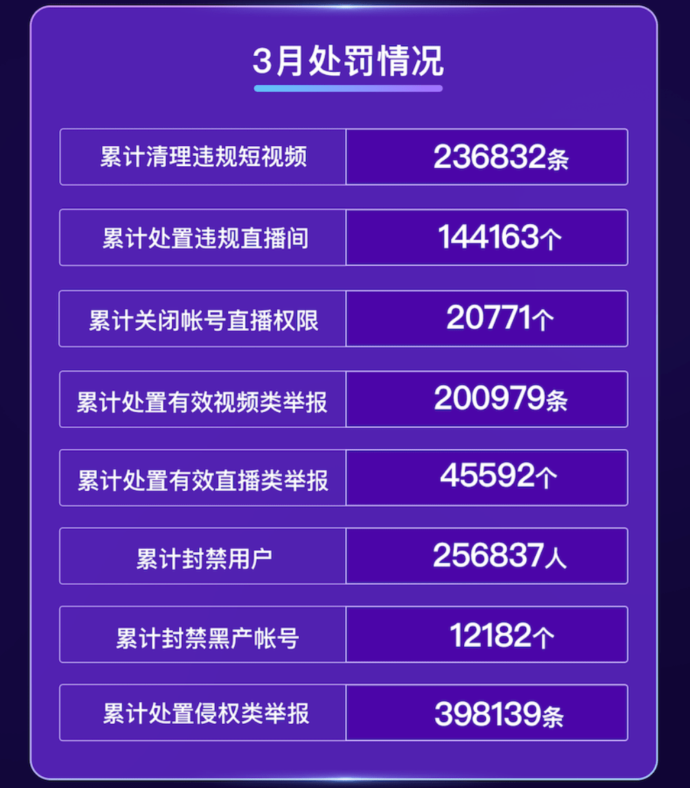 快手什么时候能热门_热门能快手时候直播吗_快手热门的时候可以发作品吗