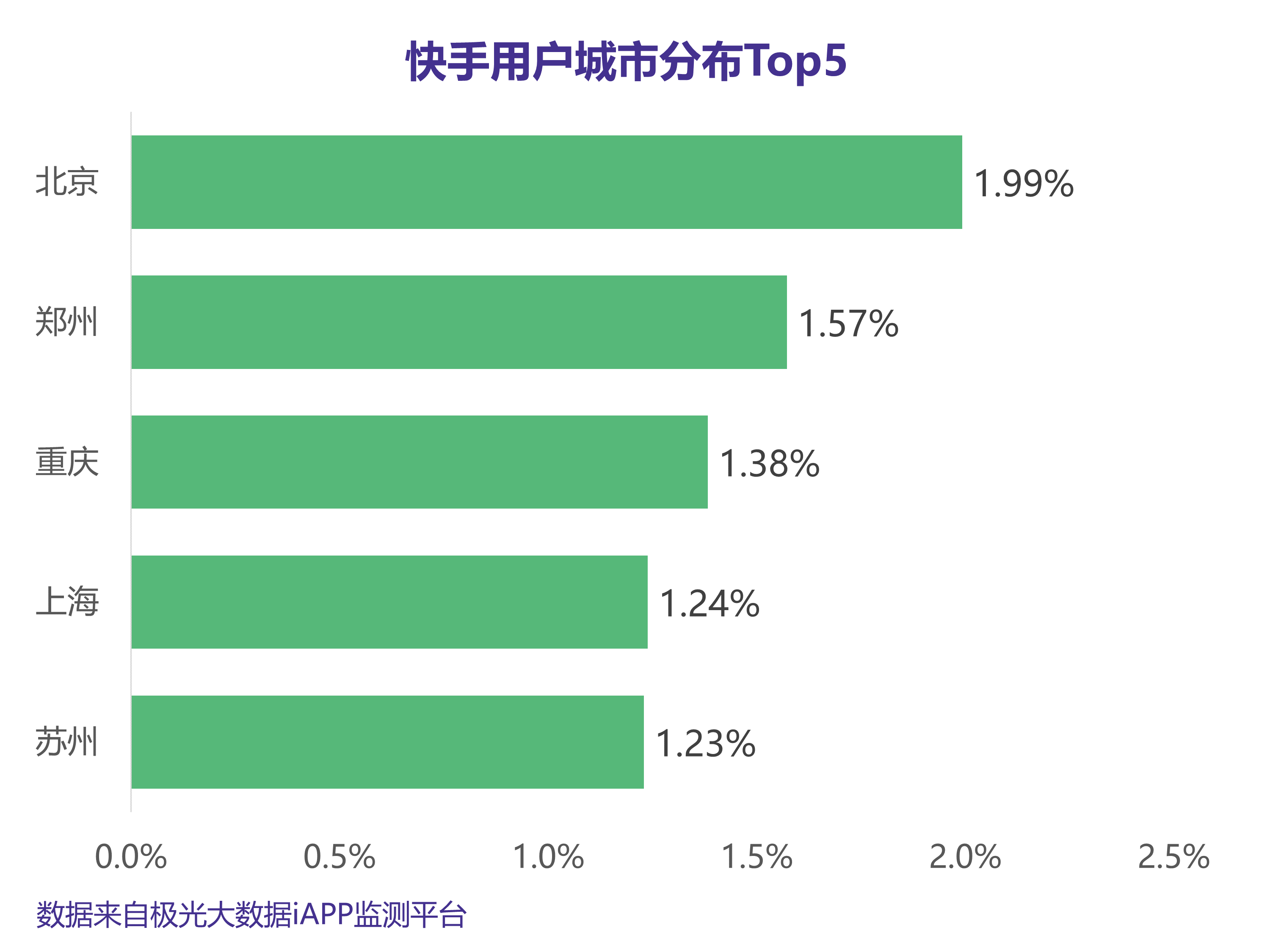 热门快手文案_热门快手歌曲大全100首_gif快手 热门