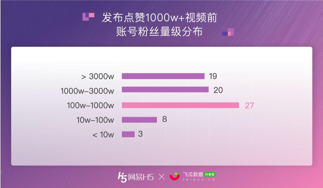 快手赞多可以上热门吗_快手多少赞能上热门_快手点赞上热门赚多少