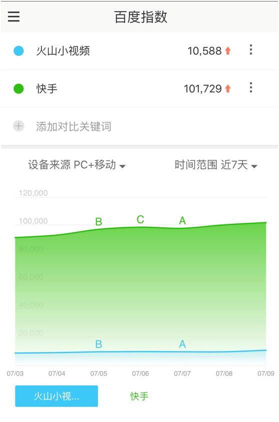 快手双击有什么好处_少量双击快手_快手里的双击是啥意思